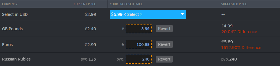 Snippet of Steam's pricing tool